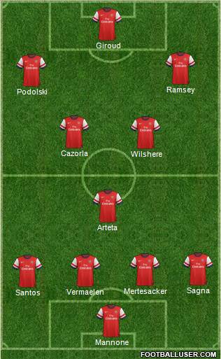 Arsenal Formation 2012