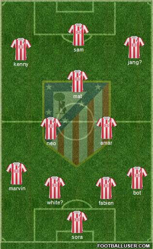 Atlético Madrid B Formation 2012