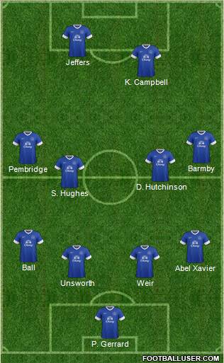 Everton Formation 2012