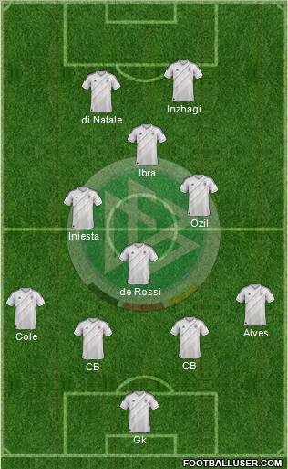 Germany Formation 2012