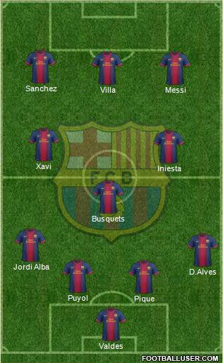 F.C. Barcelona Formation 2012