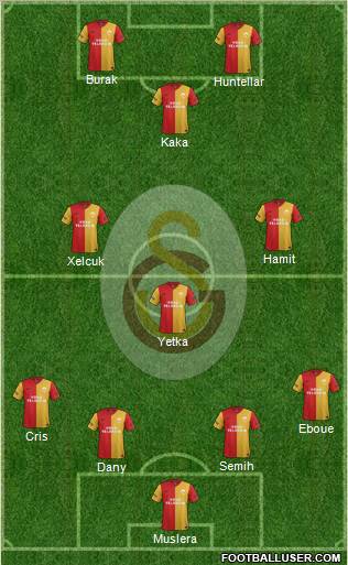 Galatasaray SK Formation 2012