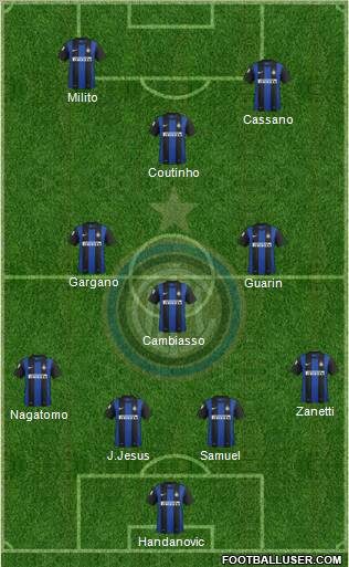 F.C. Internazionale Formation 2012