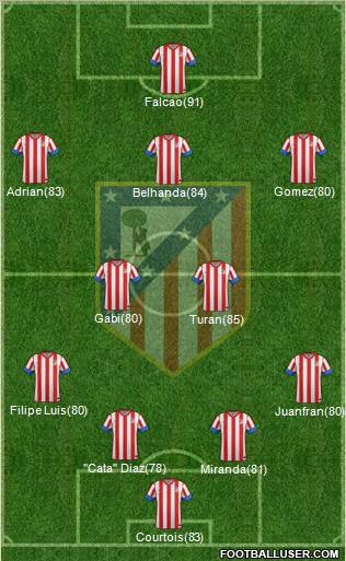 C. Atlético Madrid S.A.D. Formation 2012