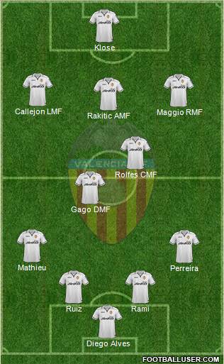 Valencia C.F., S.A.D. Formation 2012