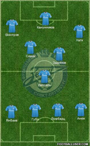 Zenit St. Petersburg Formation 2012