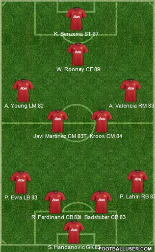 Manchester United Formation 2012