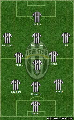 Juventus Formation 2012