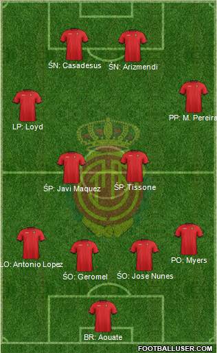 R.C.D. Mallorca S.A.D. Formation 2012