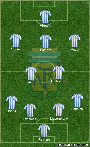 Argentina Formation 2012