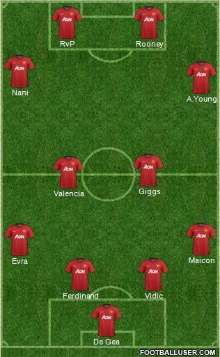 Manchester United Formation 2012