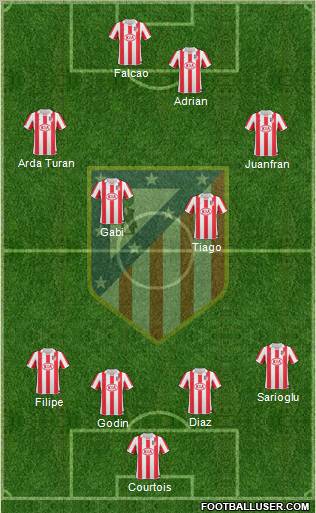 Atlético Madrid B Formation 2012