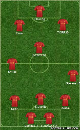 Liverpool Formation 2012