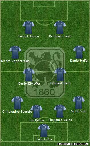 TSV 1860 München Formation 2012