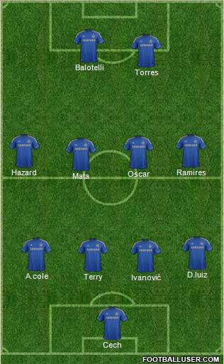 Chelsea Formation 2012