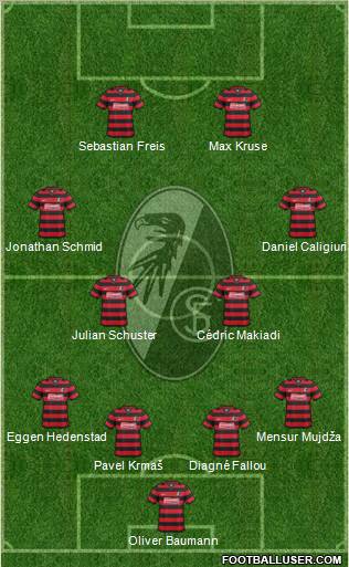 SC Freiburg Formation 2012