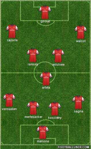 Arsenal Formation 2012