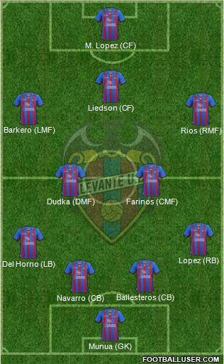 Levante U.D., S.A.D. Formation 2012