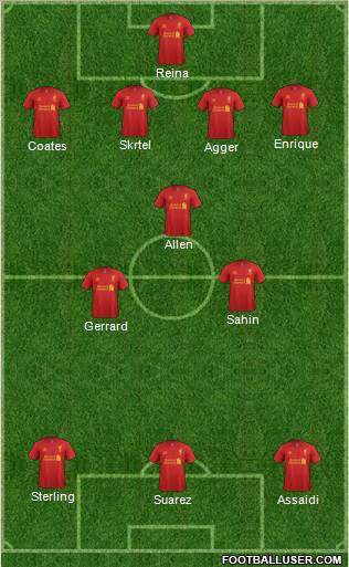 Liverpool Formation 2012