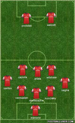 Arsenal Formation 2012