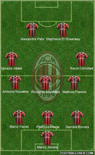 A.C. Milan Formation 2012