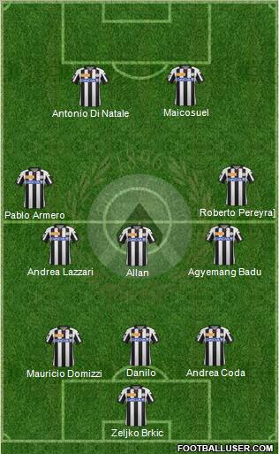 Udinese Formation 2012