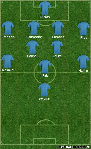 Dream Team Formation 2012