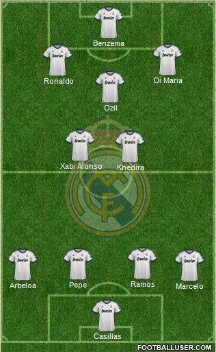 R. Madrid Castilla Formation 2012