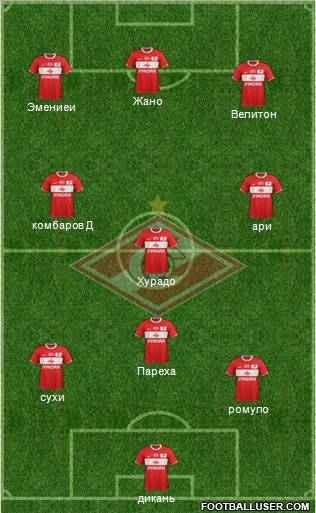 Spartak Moscow Formation 2012