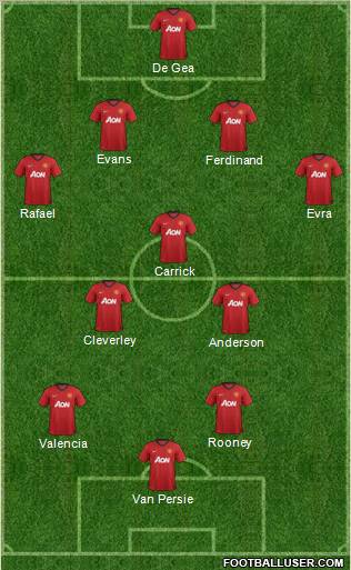 Manchester United Formation 2012