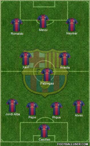 F.C. Barcelona Formation 2012