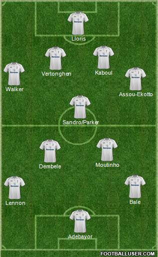 Tottenham Hotspur Formation 2012