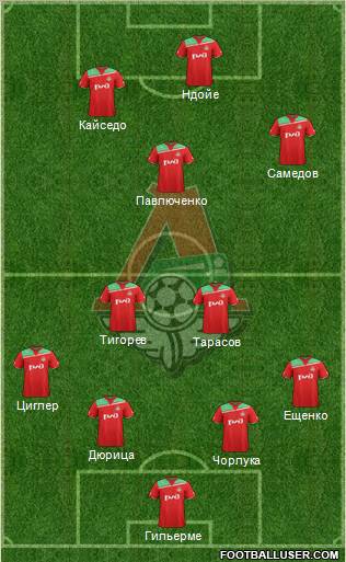 Lokomotiv Moscow Formation 2012