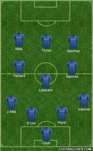 Chelsea Formation 2012