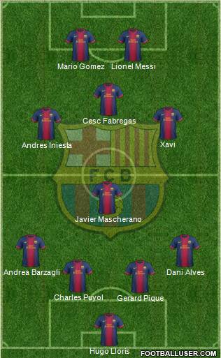 F.C. Barcelona Formation 2012