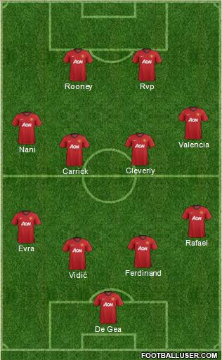 Manchester United Formation 2012