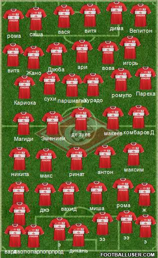 Spartak Moscow Formation 2012