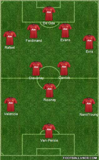 Manchester United Formation 2012