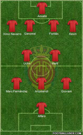 R.C.D. Mallorca S.A.D. Formation 2012