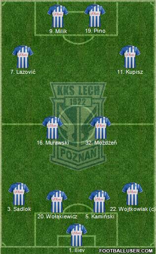 Lech Poznan Formation 2012