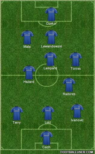 Chelsea Formation 2012