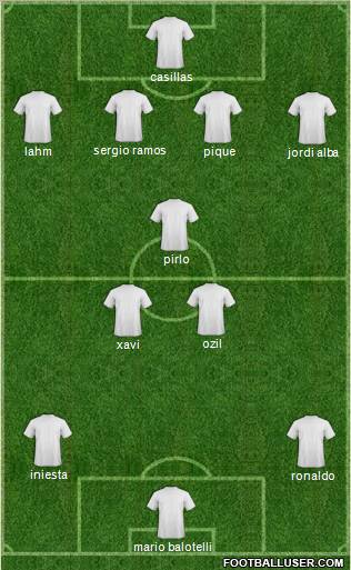 Euro 2012 Team Formation 2012