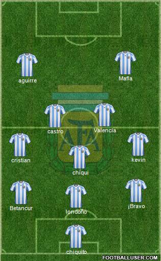 Argentina Formation 2012