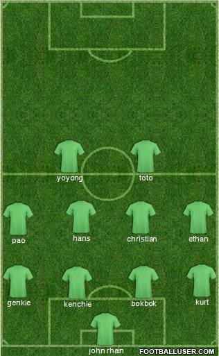 Dream Team Formation 2012