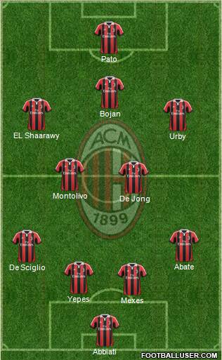 A.C. Milan Formation 2012