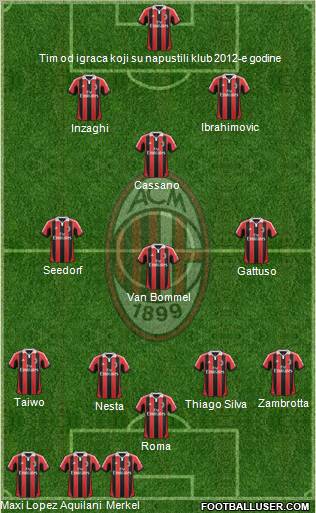 A.C. Milan Formation 2012