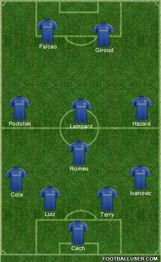 Chelsea Formation 2012