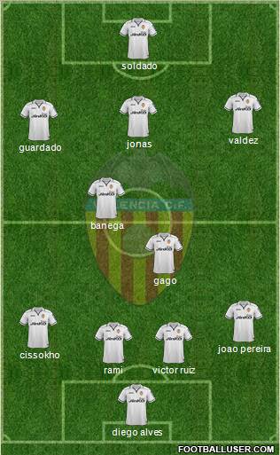 Valencia C.F., S.A.D. Formation 2012