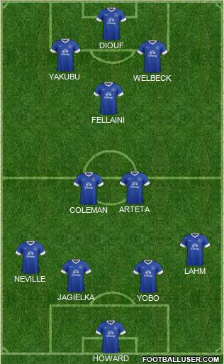 Everton Formation 2012