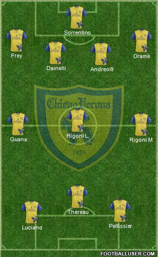 Chievo Verona Formation 2012